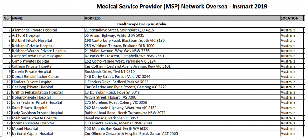 Danh sách các bệnh viện liên kết với Manulife 4