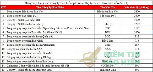 Top 10 các công ty bảo hiểm phi nhân thọ tại Việt Nam 2023 6